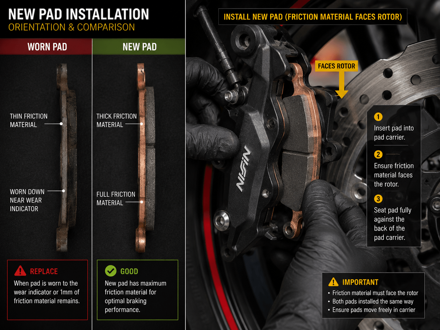 Comparing worn and new motorcycle brake pads